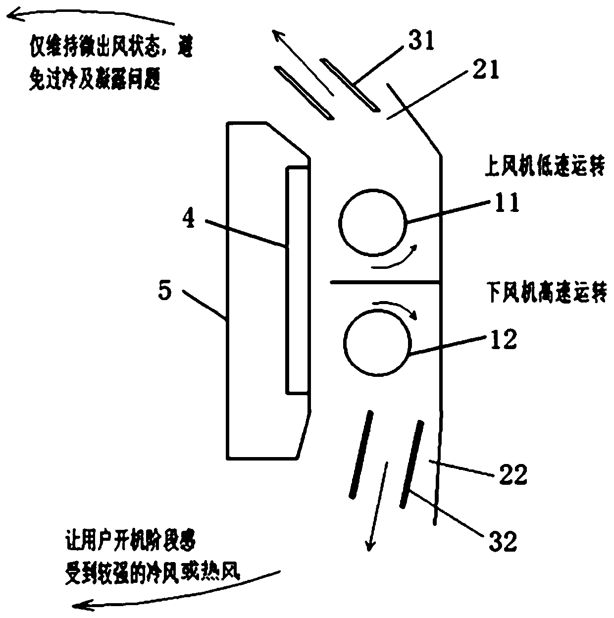 A control method for a double cross-flow air conditioner