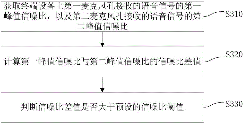 Voice receiving quality detection method and apparatus, and terminal device