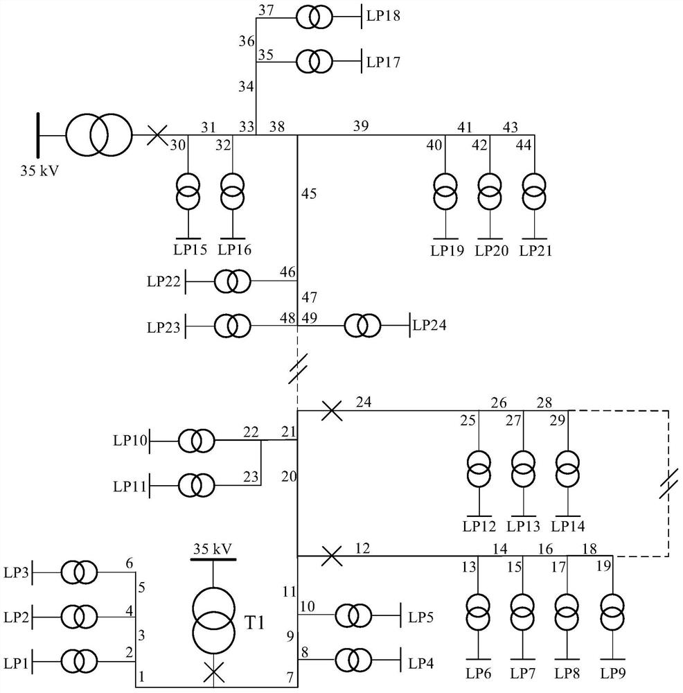 An optimal maintenance method for 10kv distribution transformers considering the risk of power grid operation