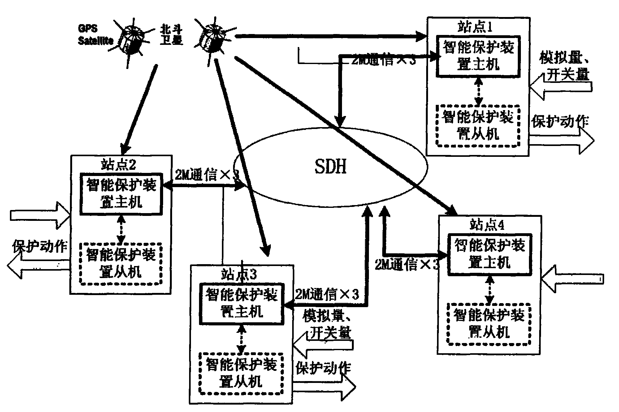 Data sharing type area protection system based on IEC 61850