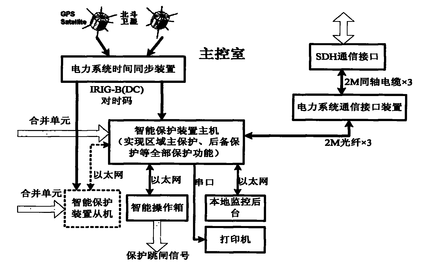 Data sharing type area protection system based on IEC 61850