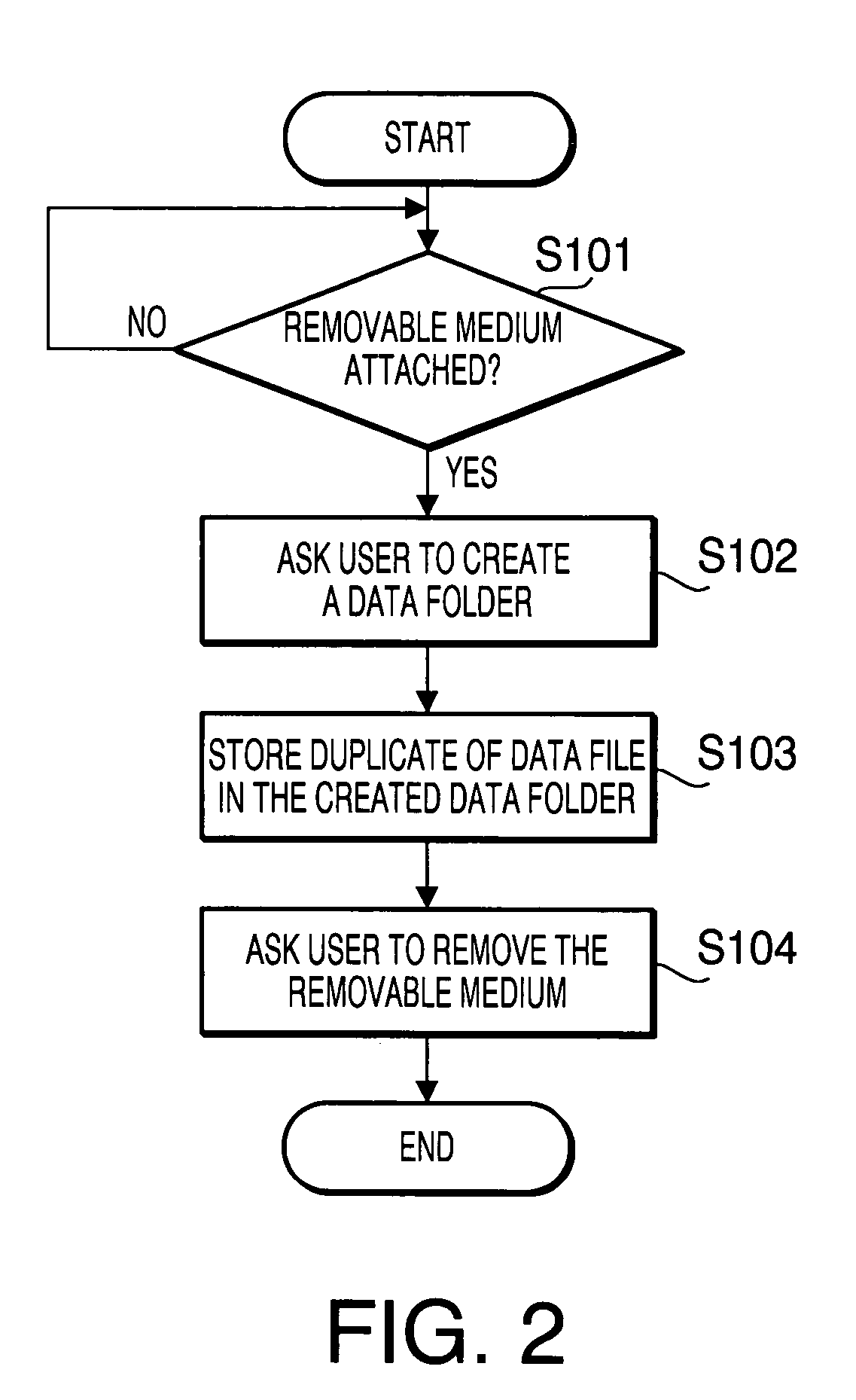 Information processing apparatus and computer usable medium therefor