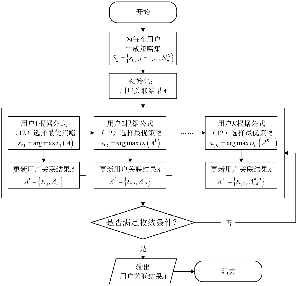 Load-known user association method based on potential game