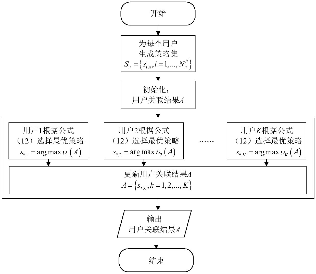 Load-known user association method based on potential game