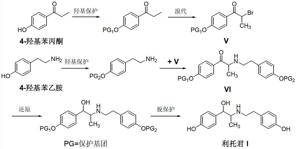 Preparation method of ritodrine