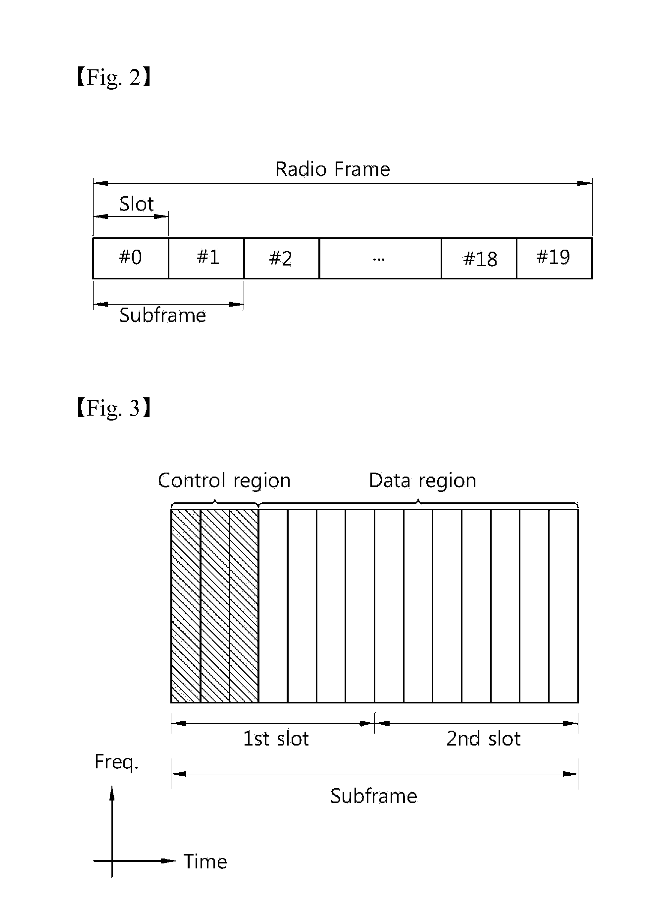 Method for transmitting cqi in wireless communication system