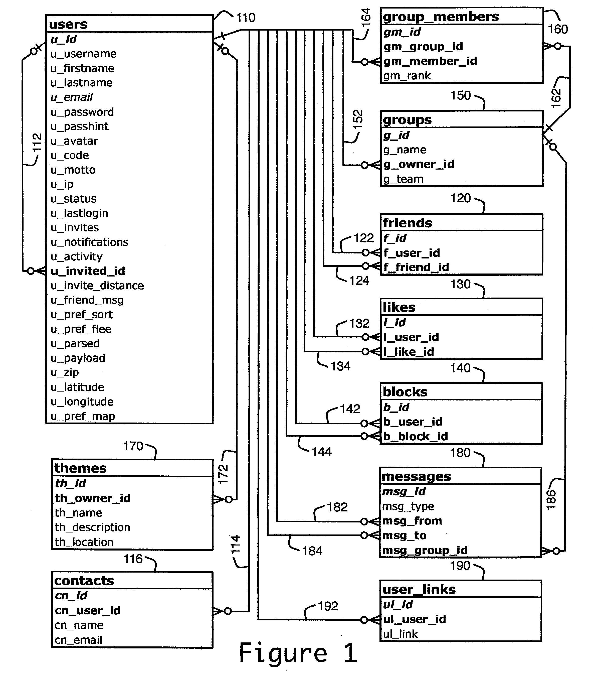 Method and apparatus for improved referral to resources and a related social network