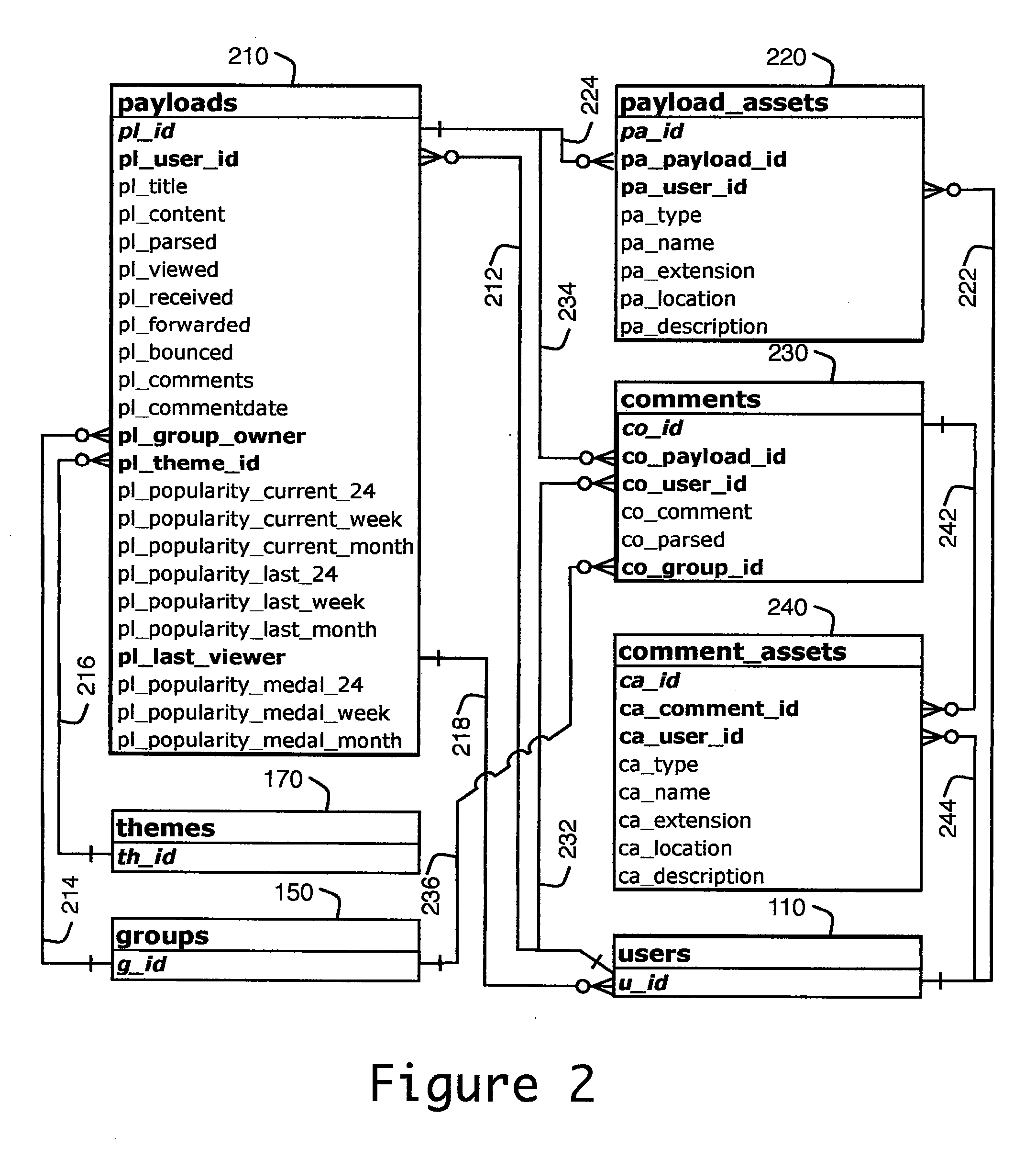 Method and apparatus for improved referral to resources and a related social network