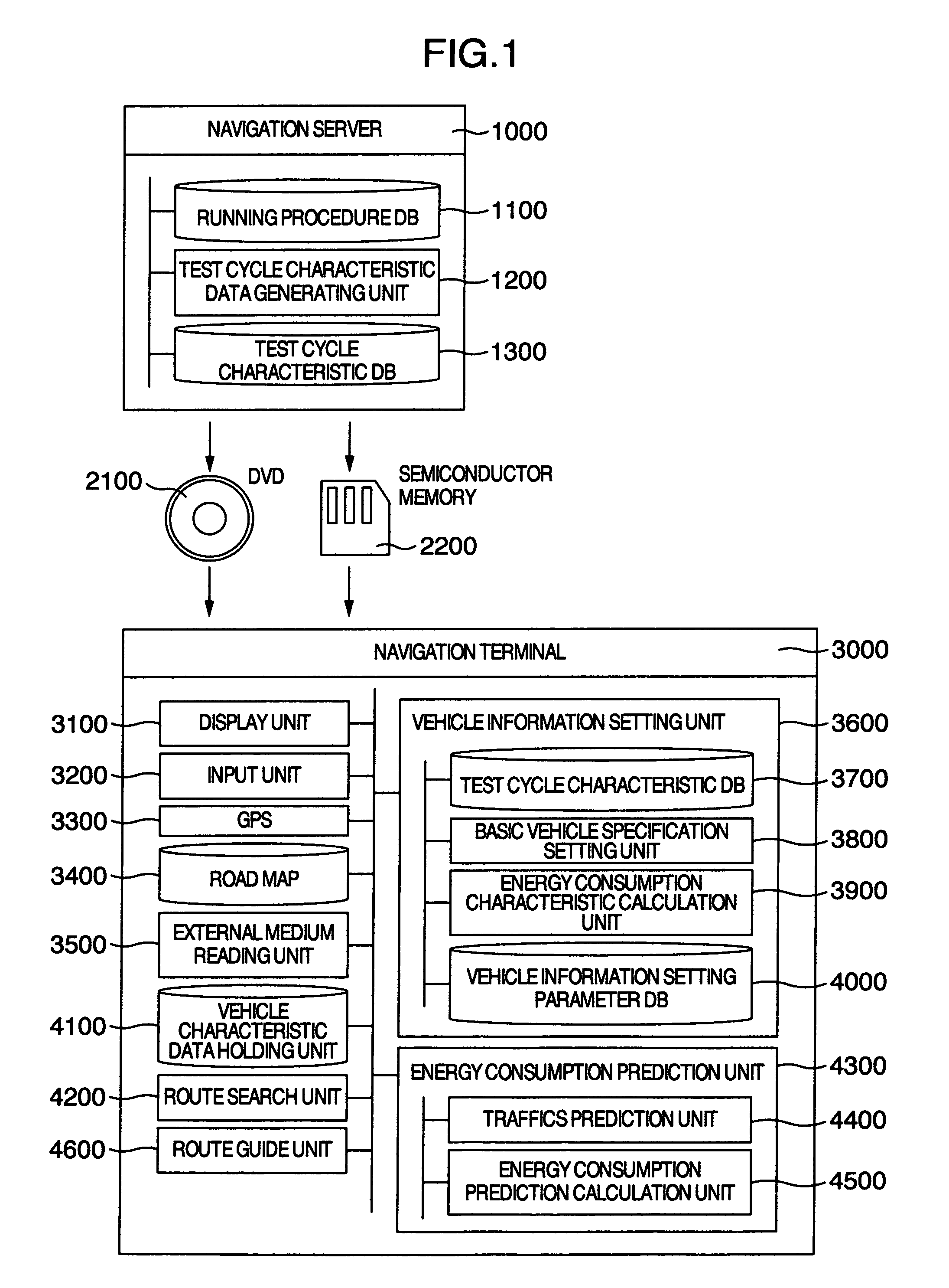 Car navigation system