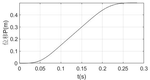 Method and system for planning trigonometric function expression curve with continuous jerk and chip mounter