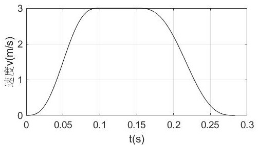 Method and system for planning trigonometric function expression curve with continuous jerk and chip mounter