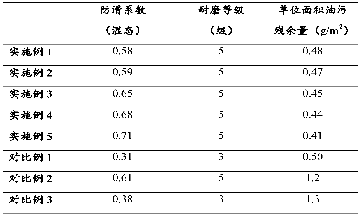 Preparation method of anti-slip, wear-resistant and easy-to-clean ceramic tile