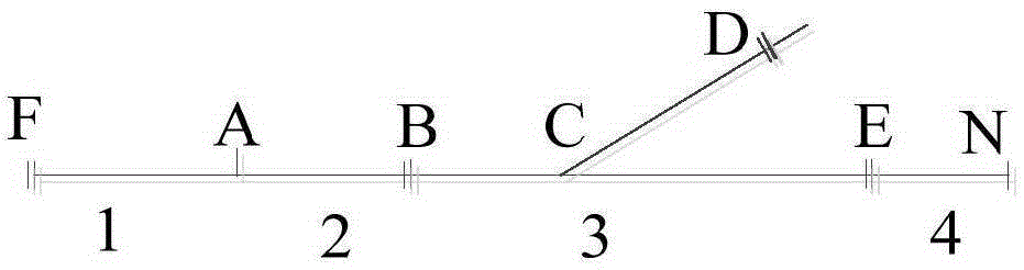 A segment search method and system