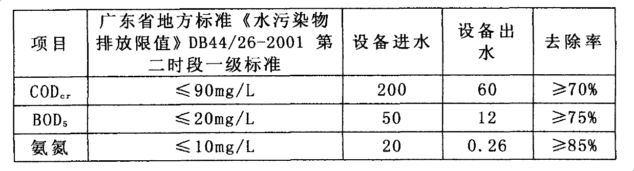 Novel ammonia nitrogen biotreatment device