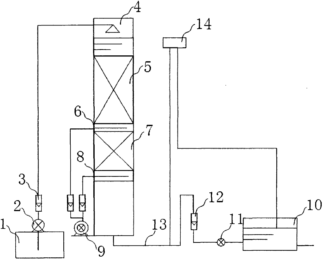 Novel ammonia nitrogen biotreatment device