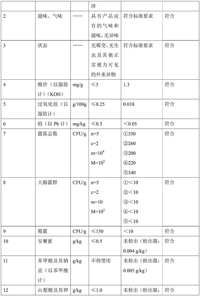 Haifeng shredded coconut pastry and preparation method thereof