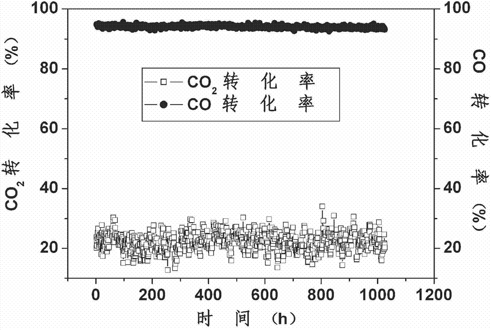 Catalyst for methanation, and preparation method and application thereof