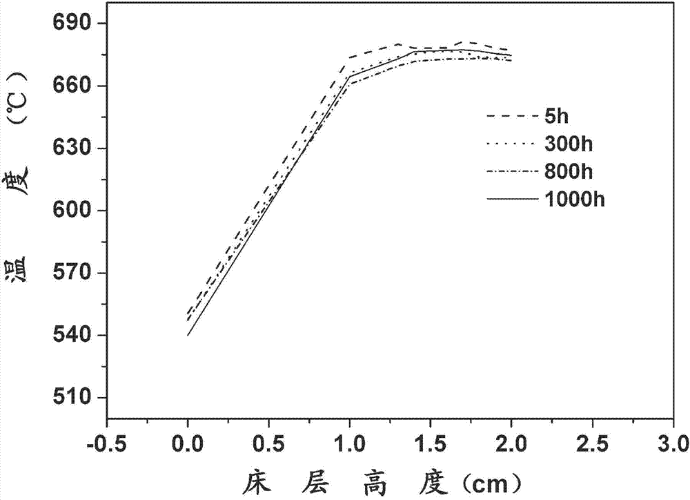 Catalyst for methanation, and preparation method and application thereof