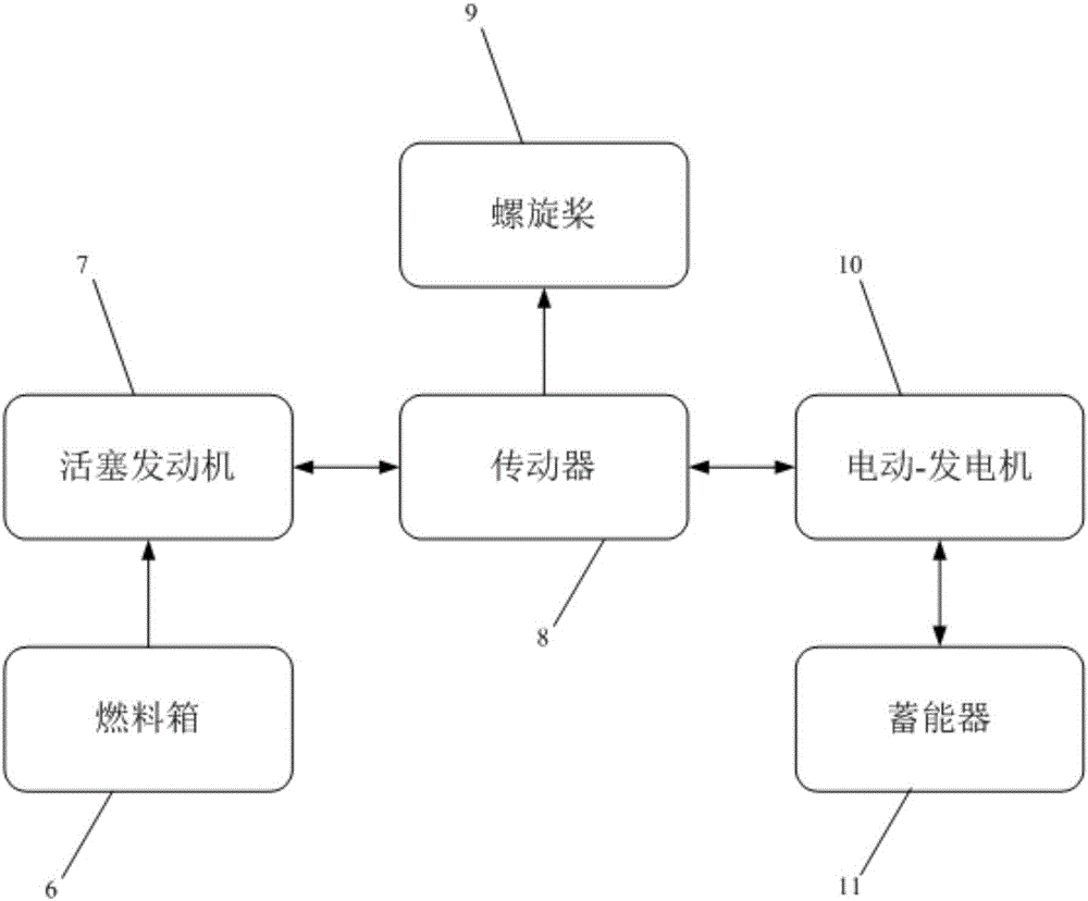 Energy optimization method for hybrid power system of UAV based on task planning