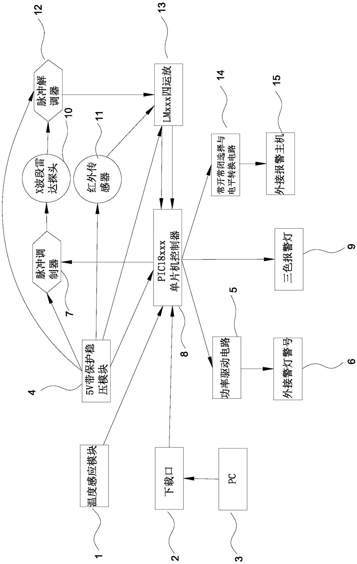 Microwave infrared double detector and alarming method thereof for personnel intrusion detection