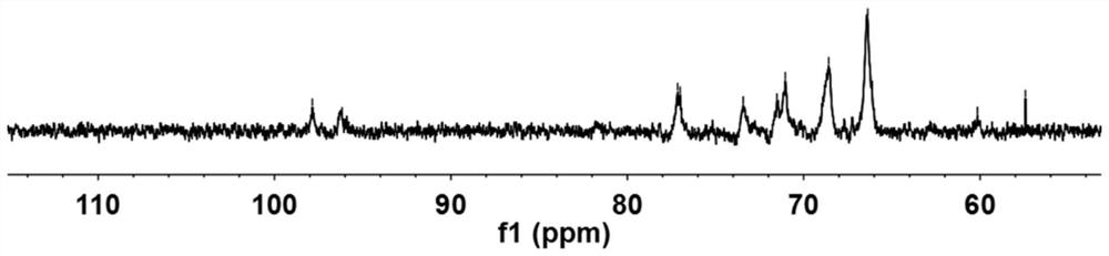 A kind of sulfated derivative of dendrobium nobile polysaccharide and its preparation method and application