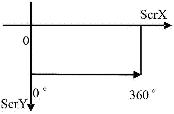 Processing method of projector spherical display and rotary output image