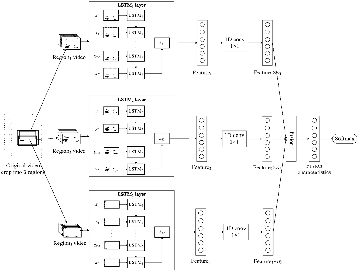 Facial paralysis grade evaluation system based on depth video data analysis