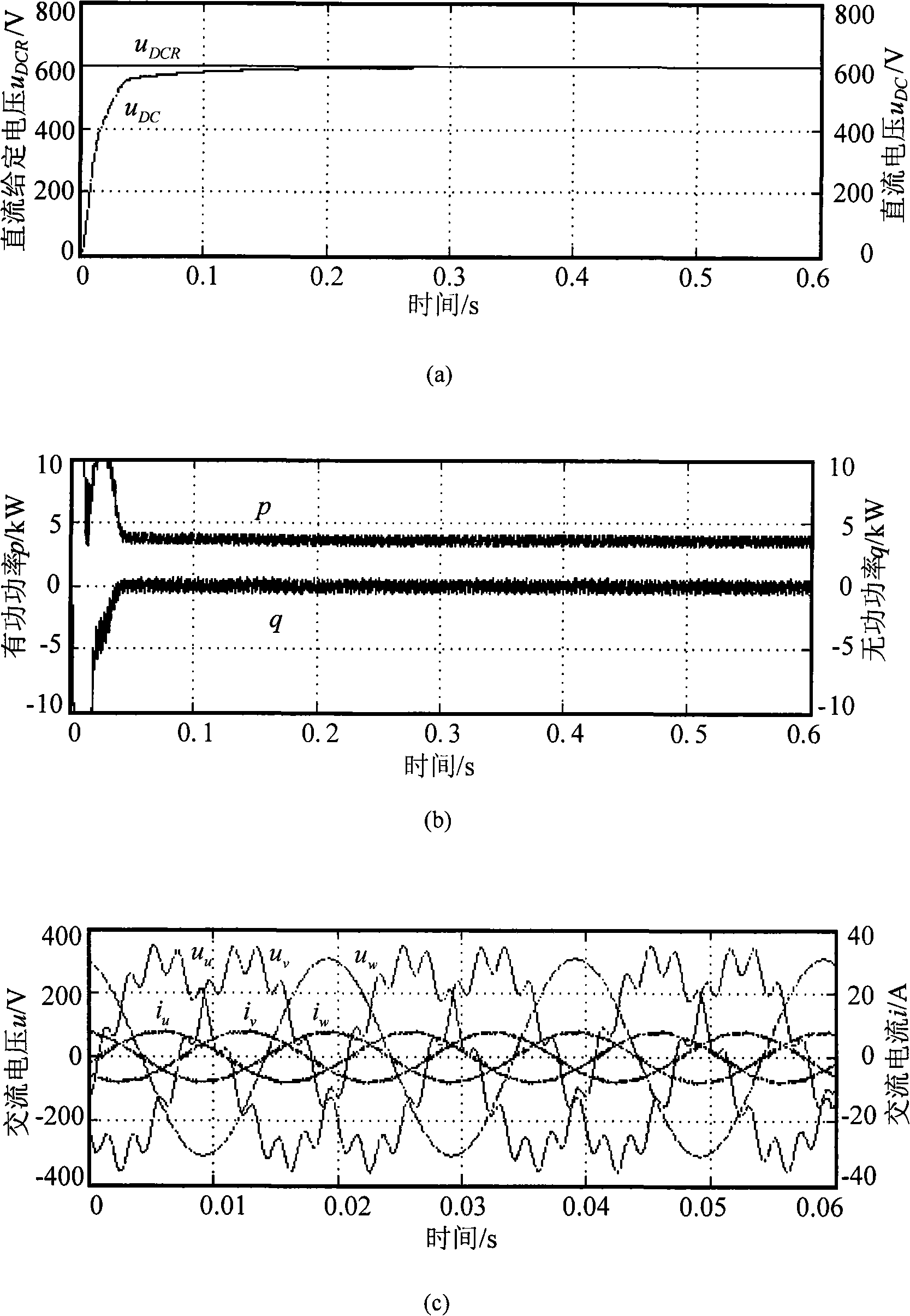 Passivity-based control system for voltage type PWM rectifier supplied by unbalanced power supply