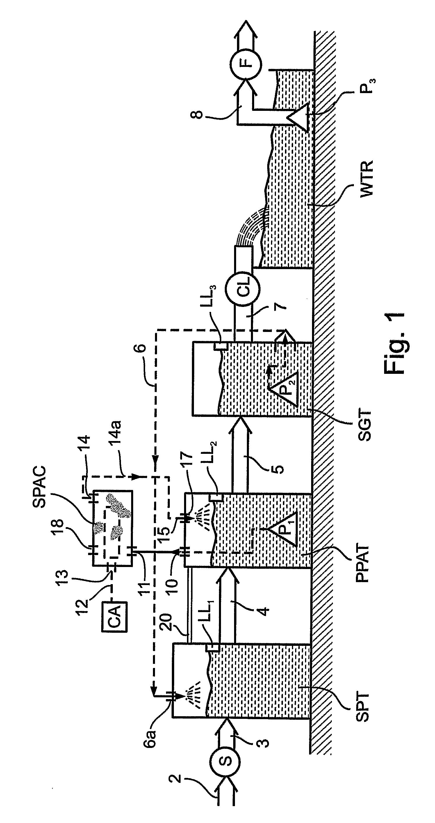 Aerating Wastewater for Re-Use