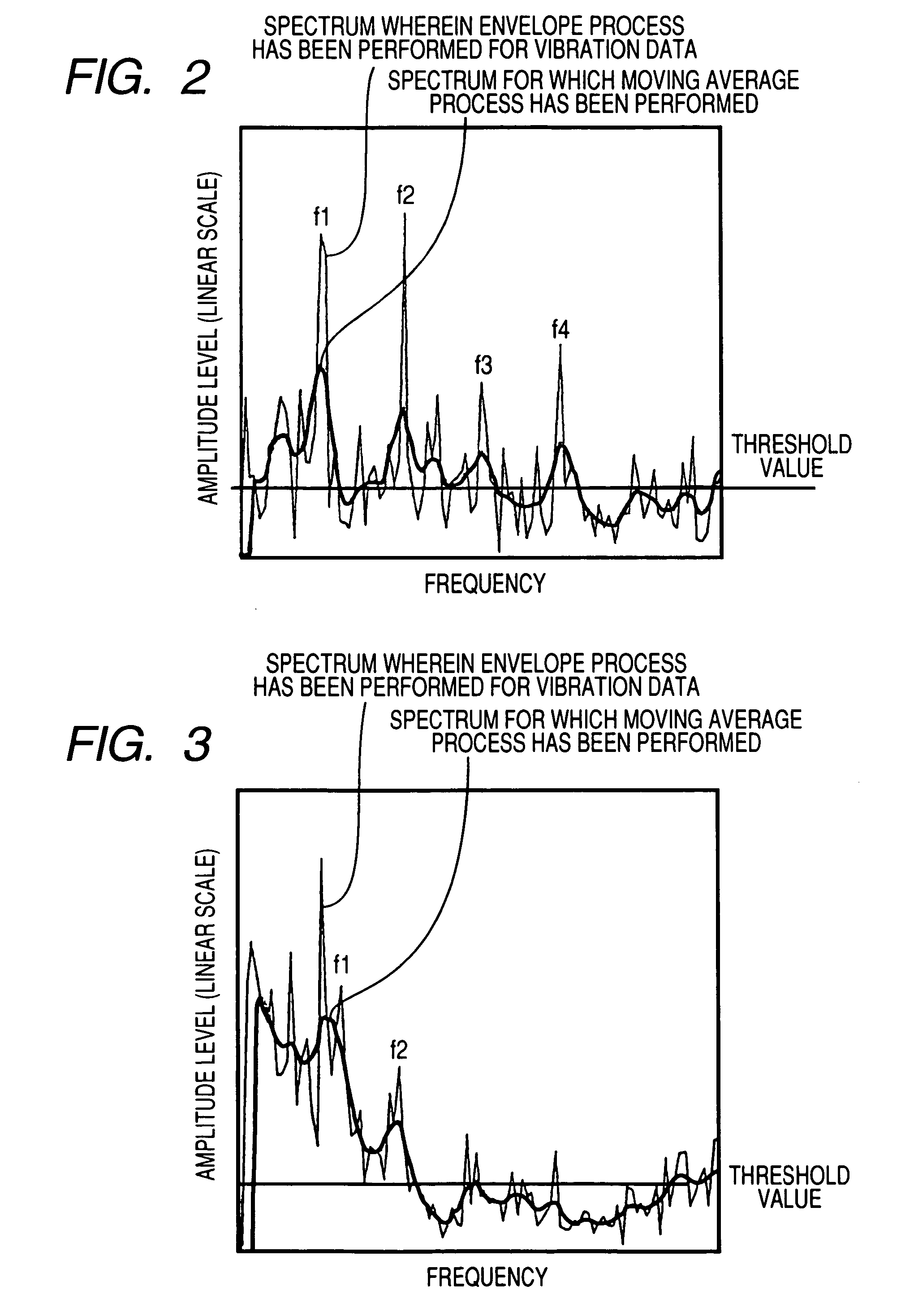 Abnormality diagnosing system for mechanical equipment