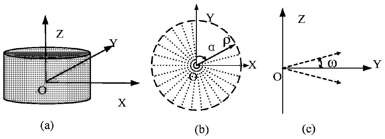 Lidar rotation control method for target detection