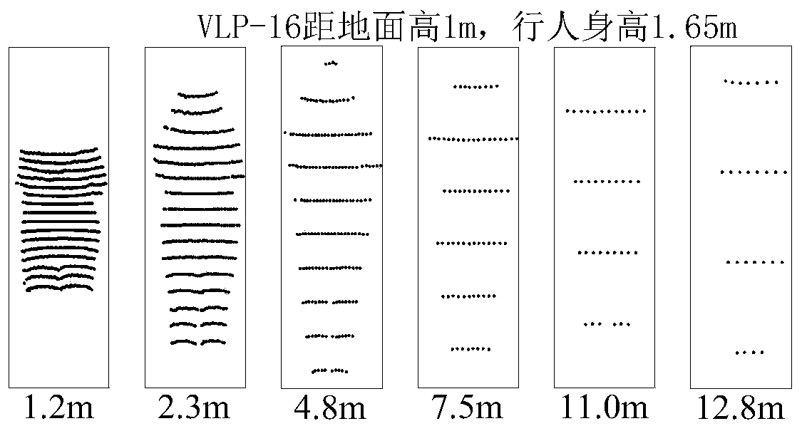 Lidar rotation control method for target detection