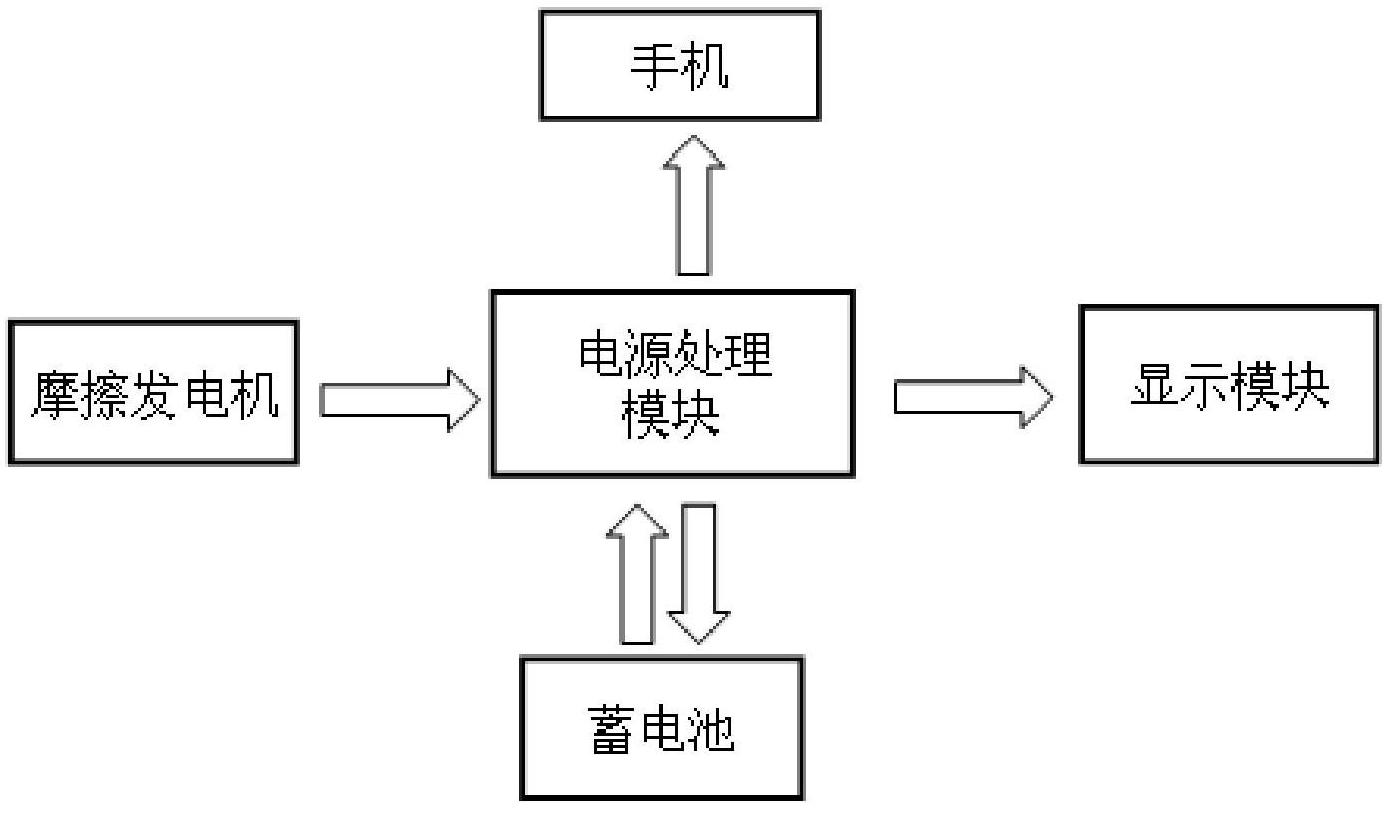 Bicycle power generation bodybuilding system