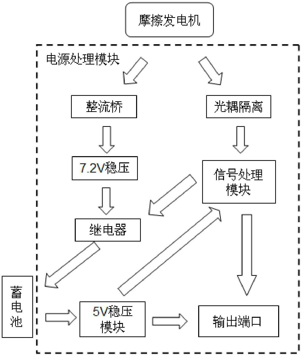 Bicycle power generation bodybuilding system