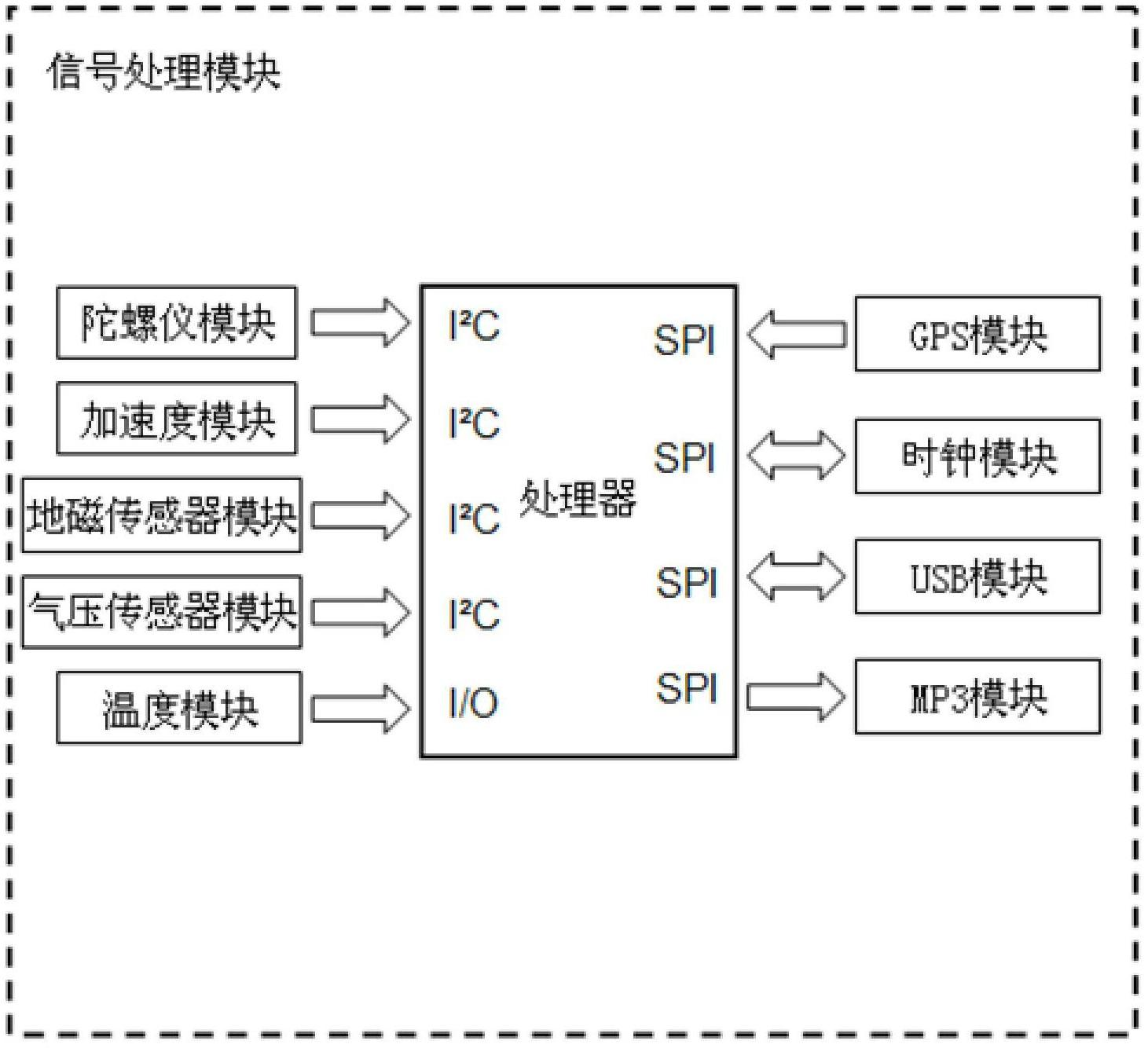 Bicycle power generation bodybuilding system