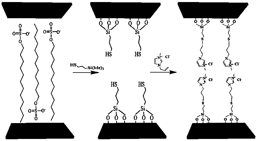 Ionic liquid modified magnesium-aluminum lamellar double hydroxide adsorbent as well as preparation and application thereof