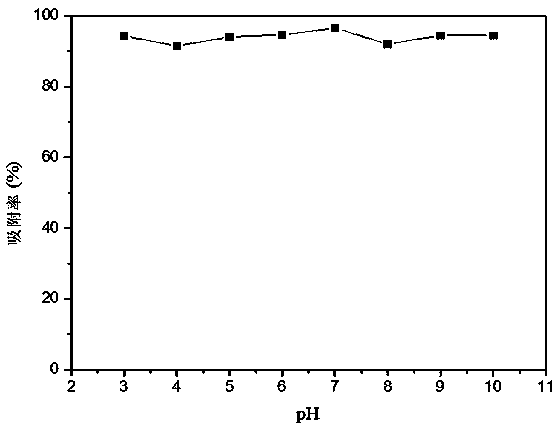 Ionic liquid modified magnesium-aluminum lamellar double hydroxide adsorbent as well as preparation and application thereof