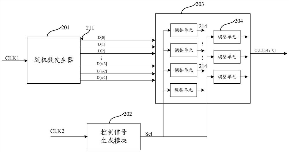 Random number generation circuit