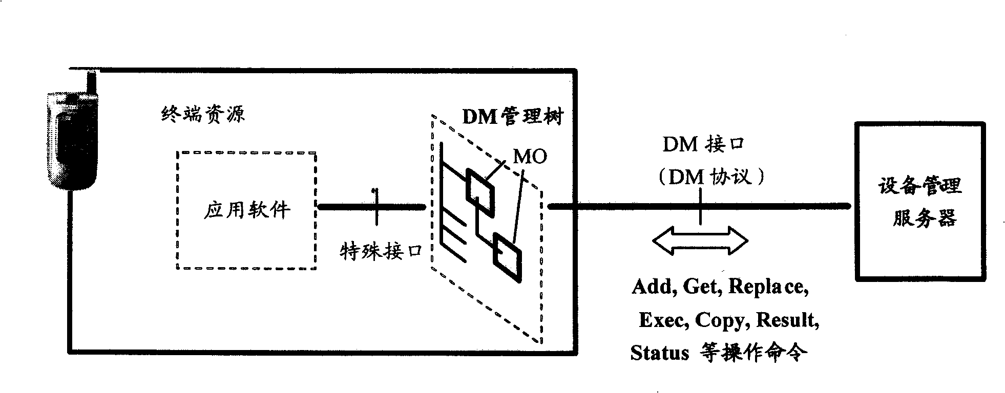 Software assembly parameter configuration method and system and terminal equipment thereof