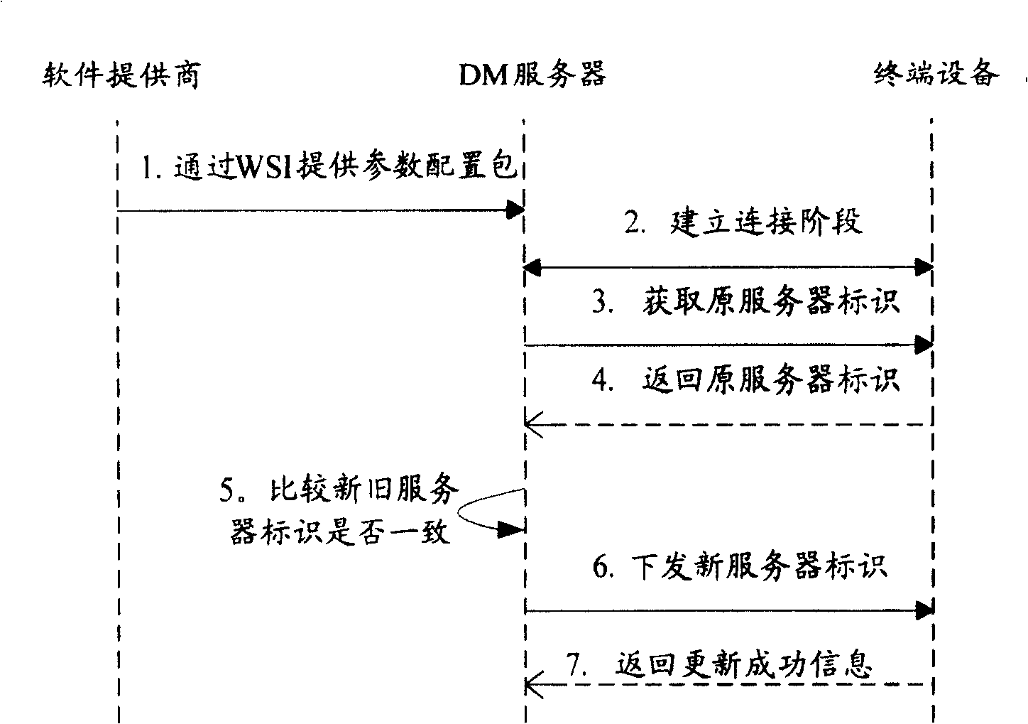 Software assembly parameter configuration method and system and terminal equipment thereof