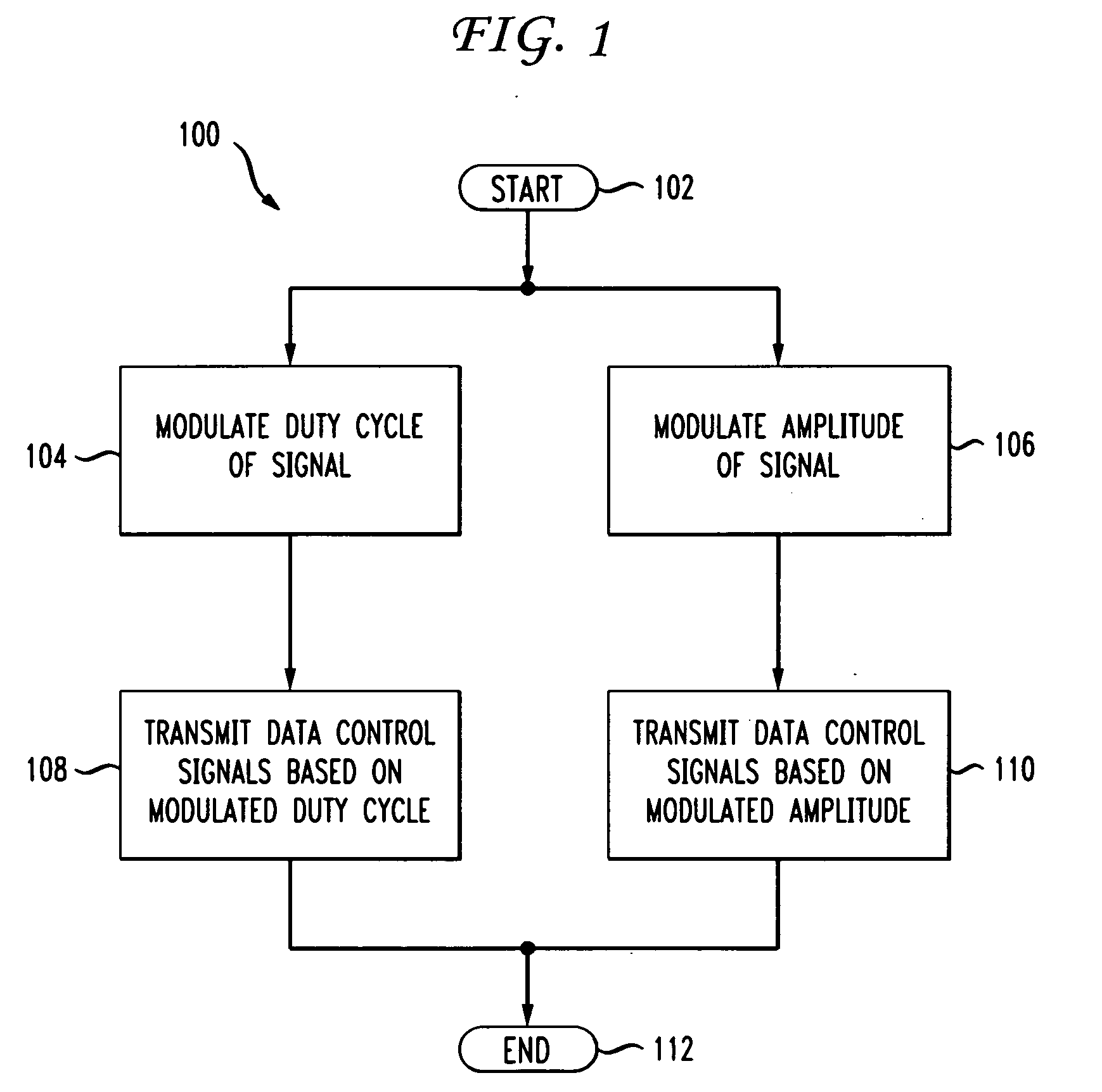 Method and apparatus for duty cycle pre-distortion and two-dimensional modulation