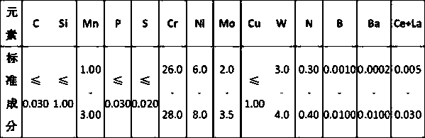 Super advanced double-phase stainless steel smelting process method of CD3MWN material