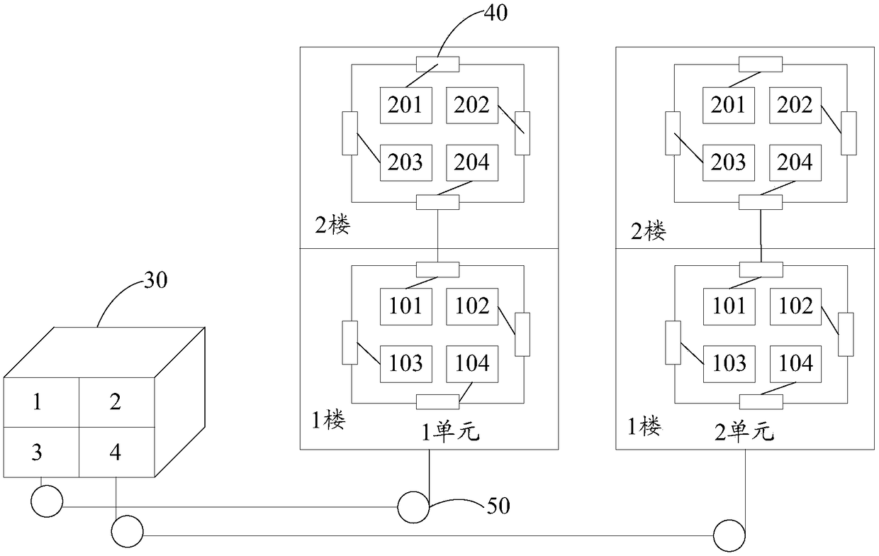 Logistics transportation method, device and system based on pipelines