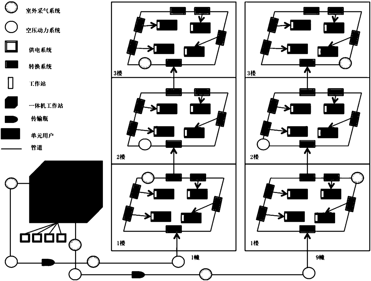 Logistics transportation method, device and system based on pipelines