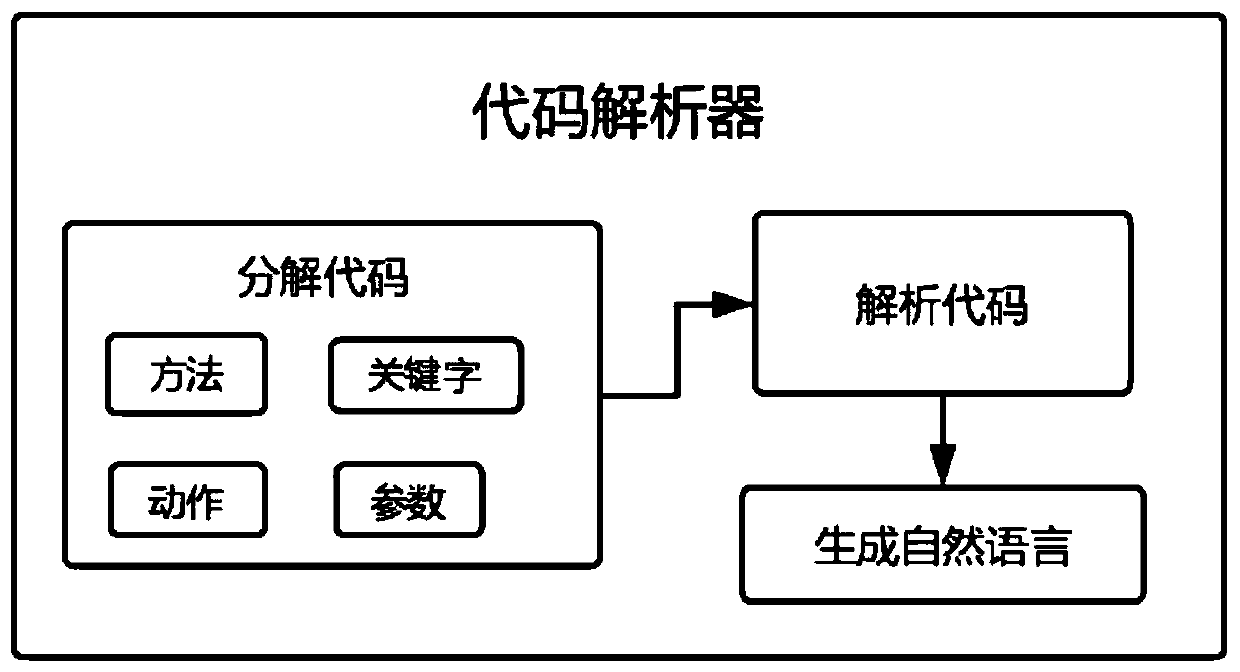 Program code annotation generation method and system, electronic equipment and storage medium