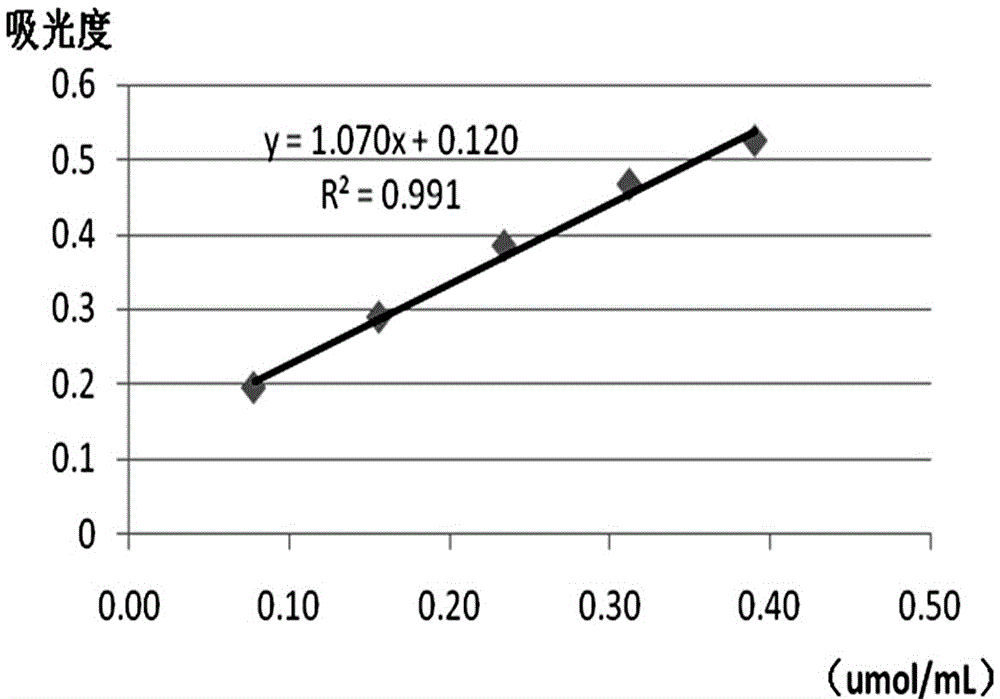 Inoculating culture and detecting method for gathering copper ions through saccharomycete