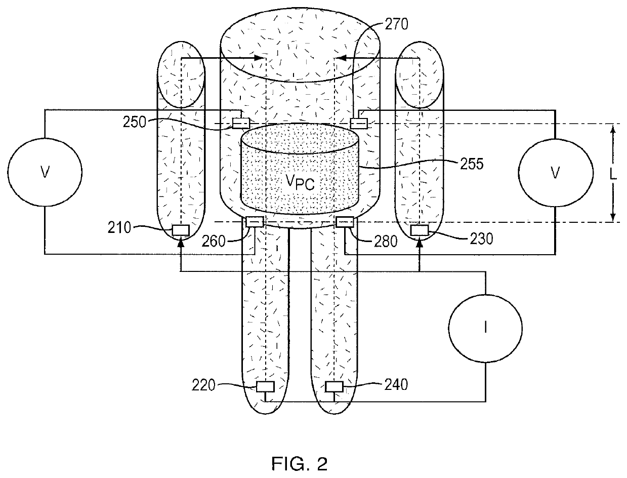 System and method of monitoring and control of ultrafiltration volume during peritoneal dialysis using segmental bioimpedance