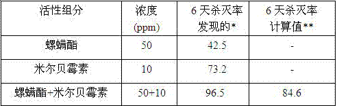 Insecticidal composition