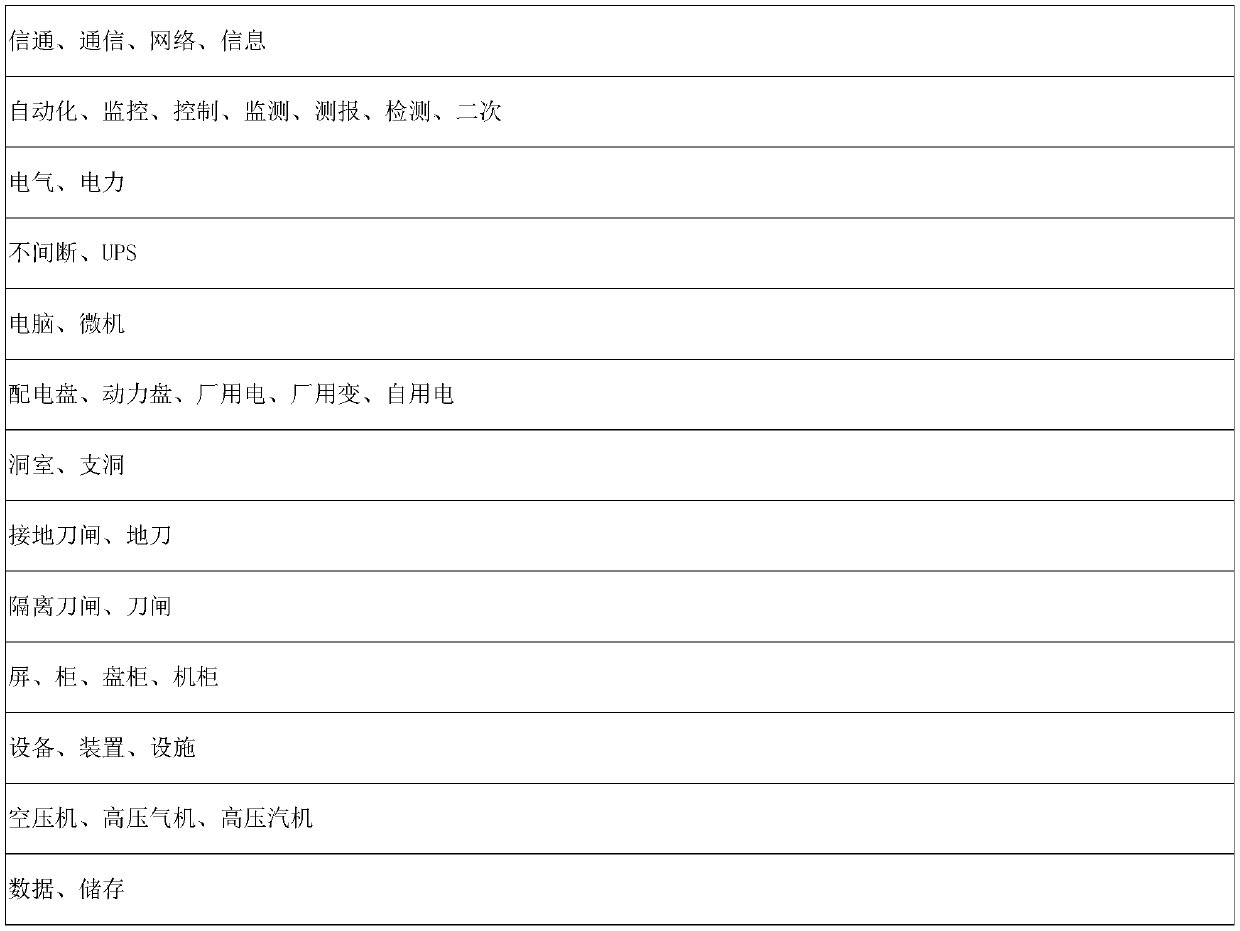 Method special for recommending machine account data of power equipment based on user portraits