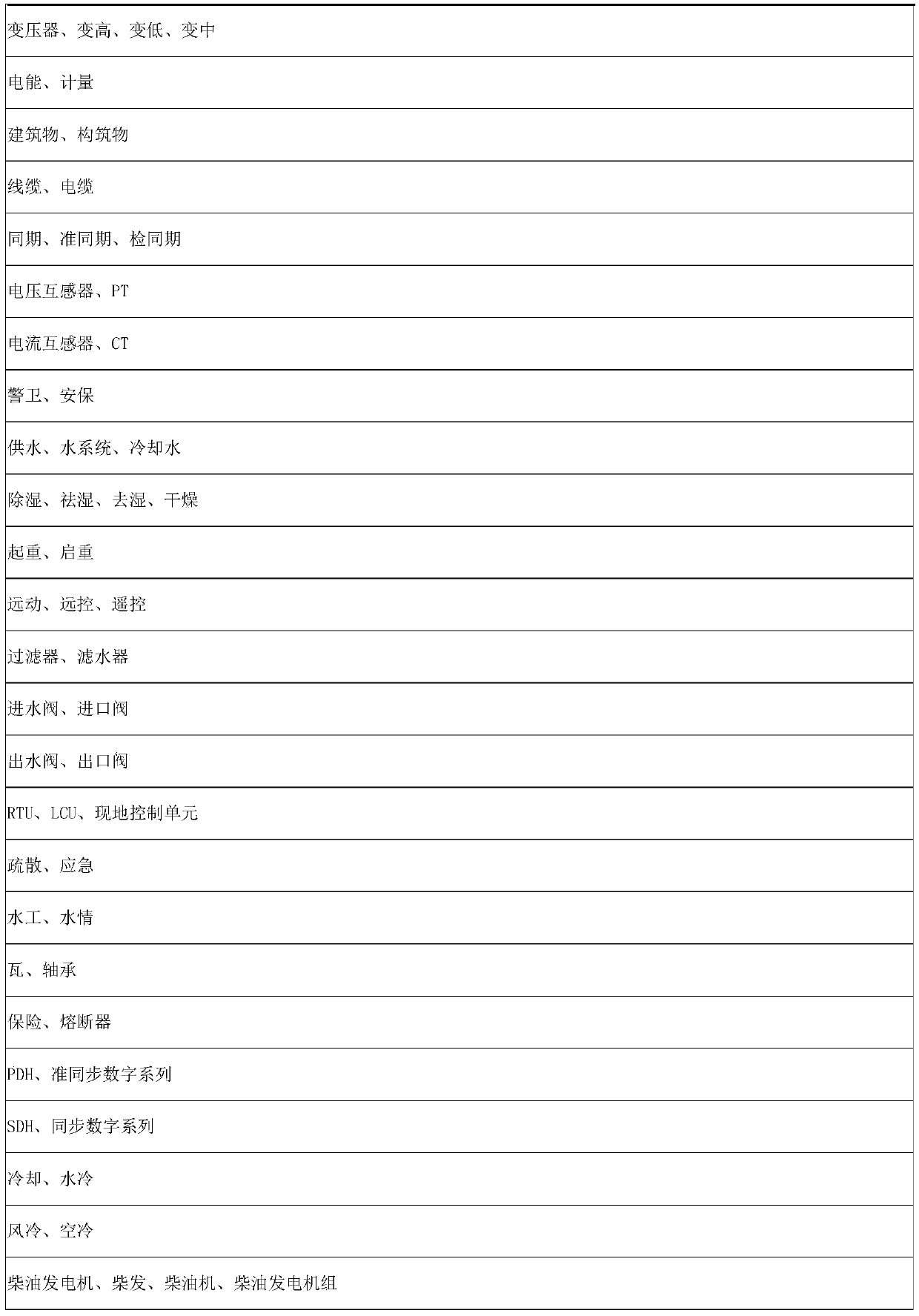 Method special for recommending machine account data of power equipment based on user portraits